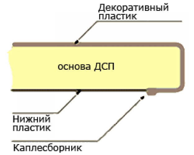 Мебельный щит (3000*600*6мм) № 433 К Диамант